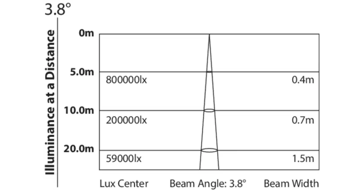 Unico Design ProGarden Lampada a LED 51x30 cm Multicolore 30x30x51 cm  Magnifico it - Bianco16826