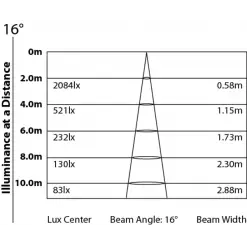 ARCLED4312WX