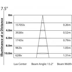 ARCLED7513QZOOM