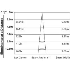 ARCLED8107Q