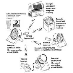 WIFI-USB